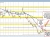 USDCAD
