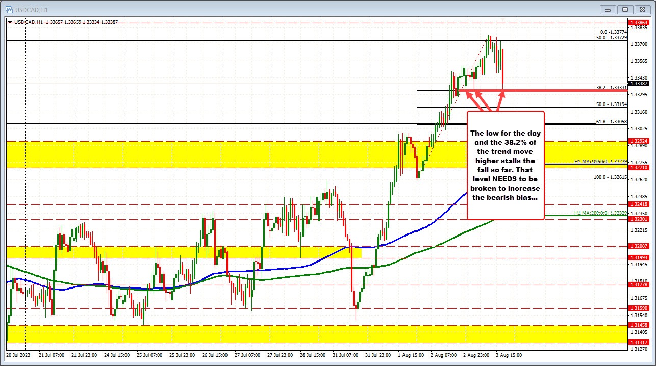 USDCAD