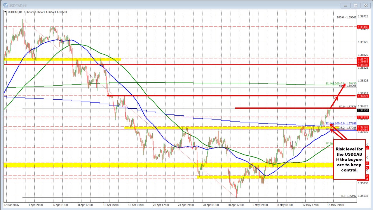 USDCAD