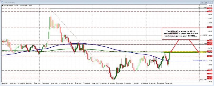 USDCAD