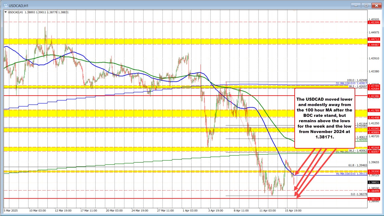 USDCAD