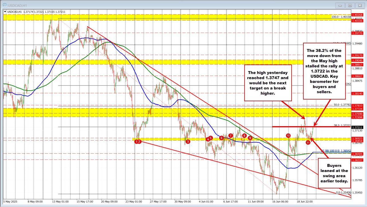 USDCAD