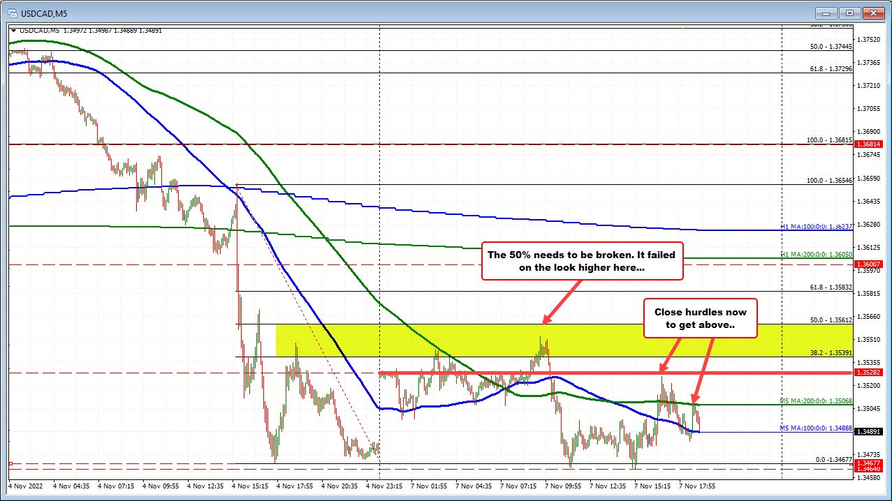USDCAD