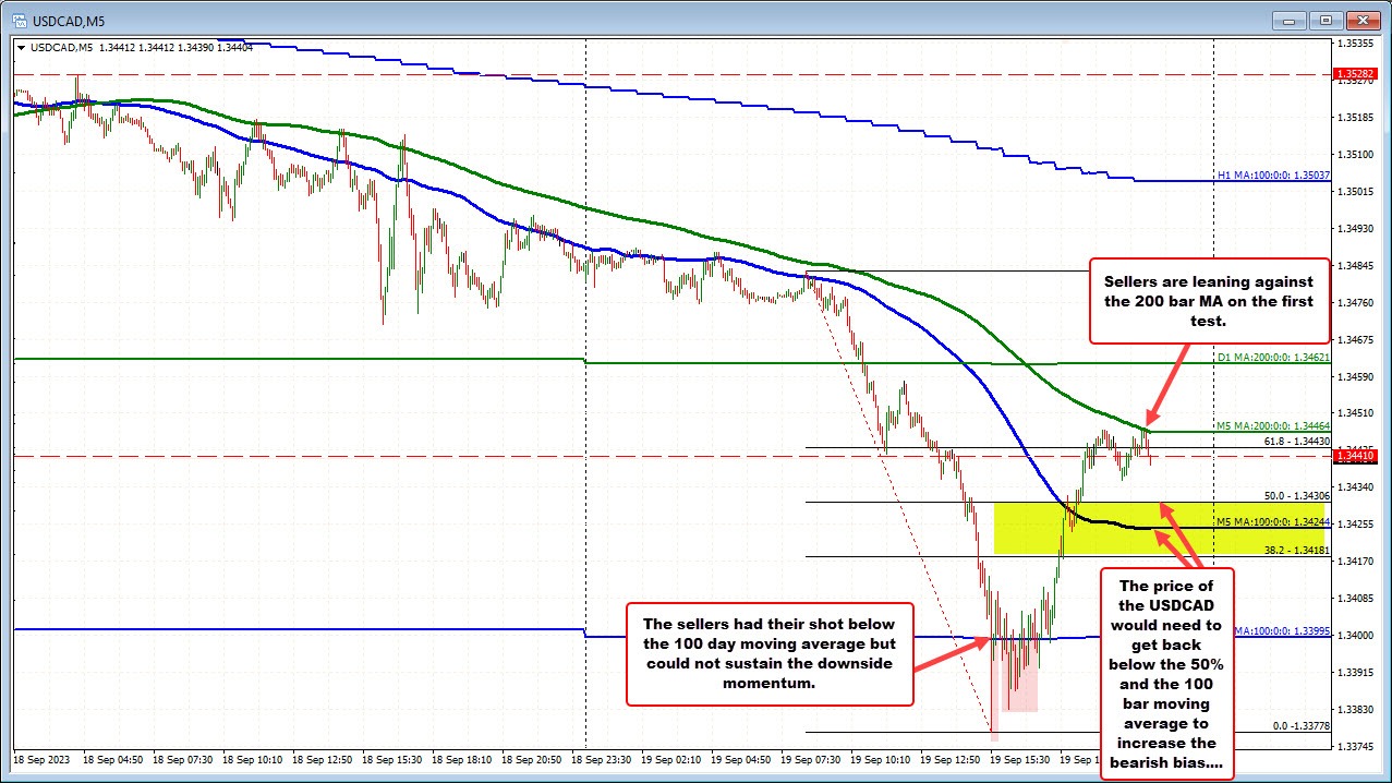 USDCAD