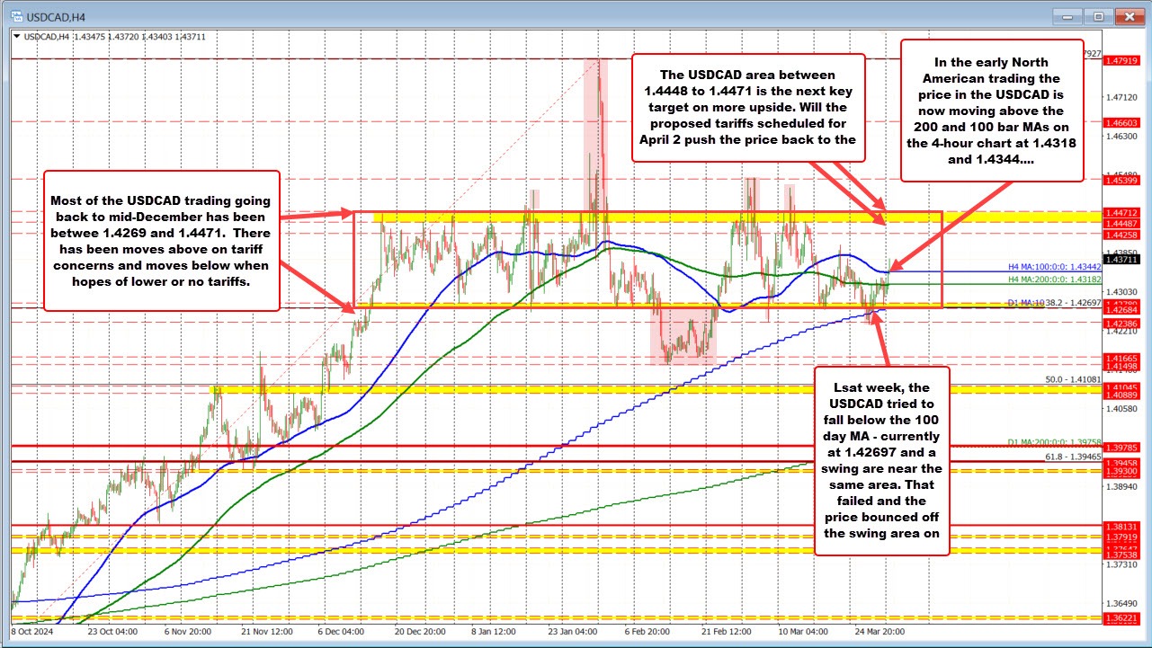 USDCAD