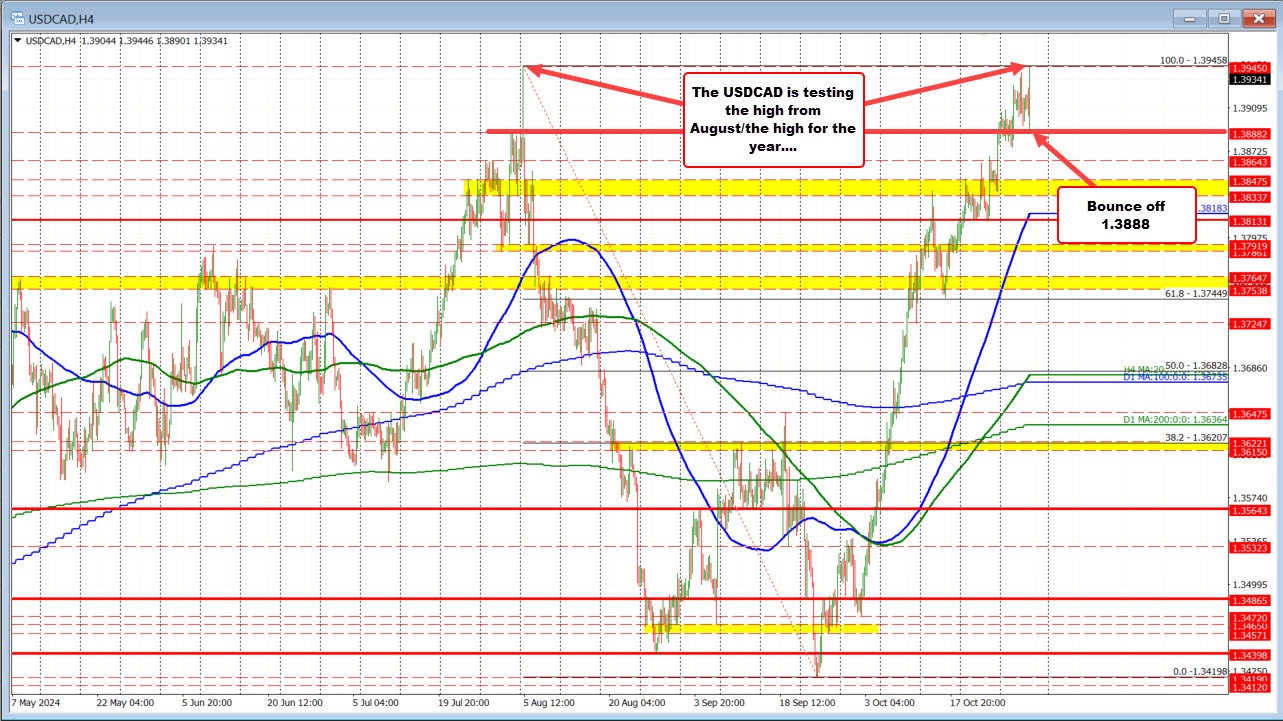 USDCAD