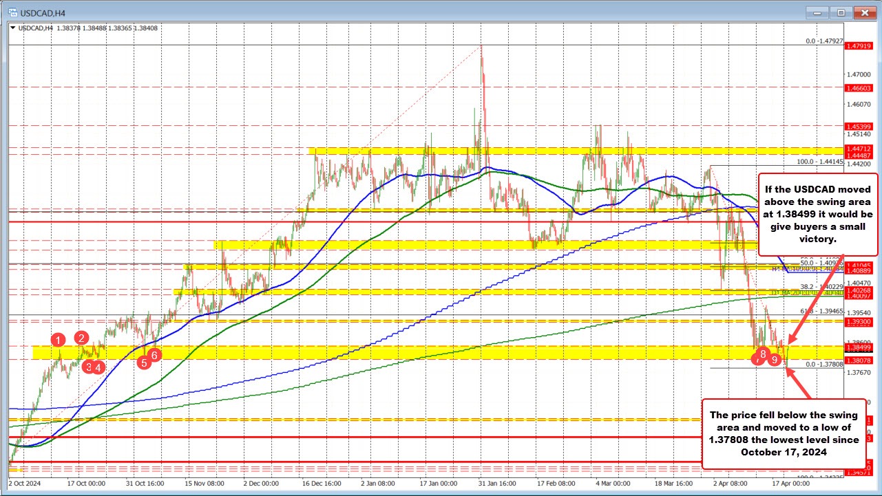 USDCAD