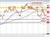 USDCAD
