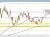 USDCAD