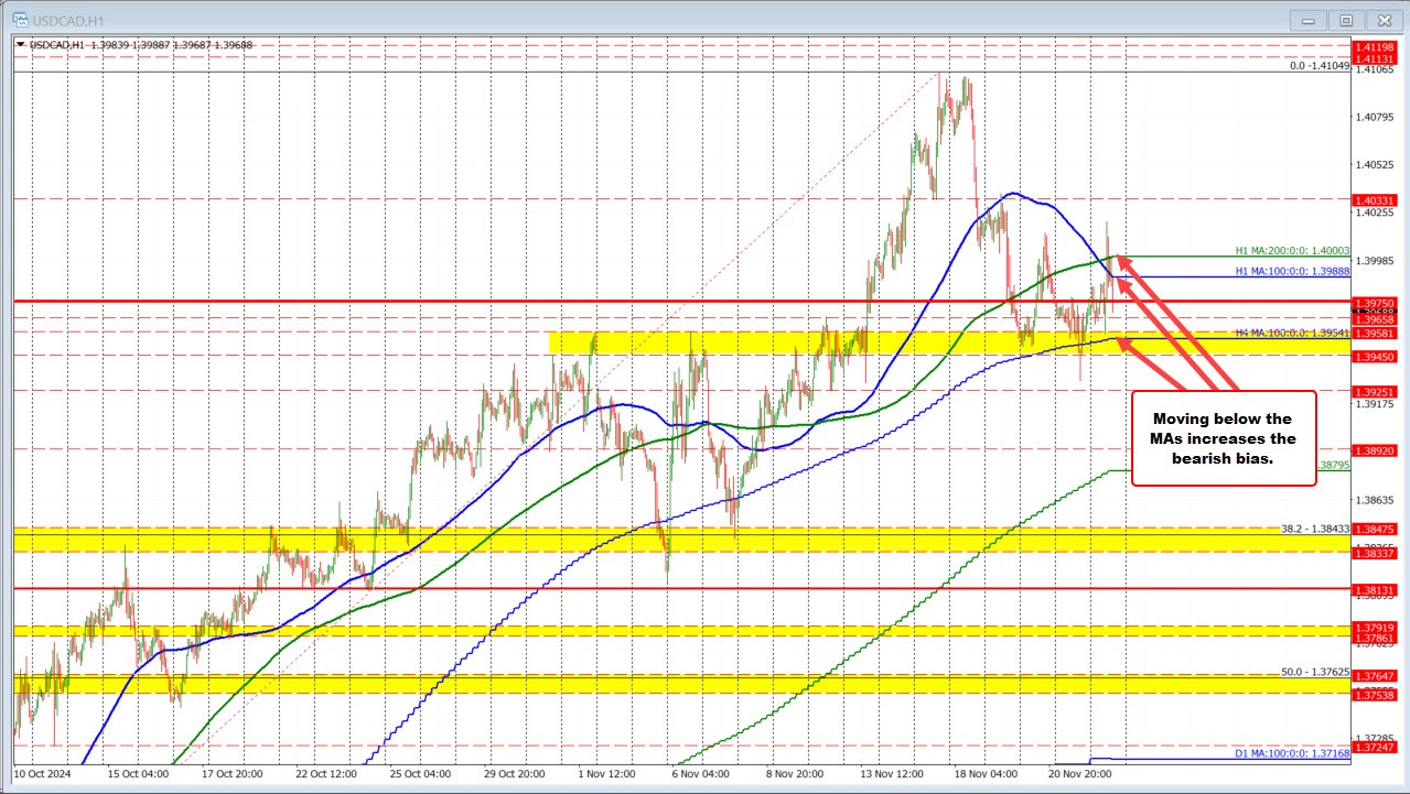 USDCAD