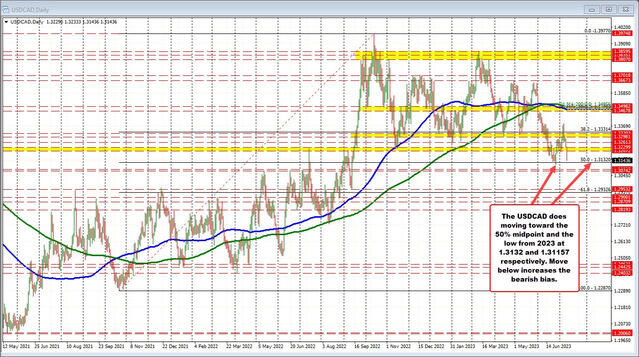 USDCAD