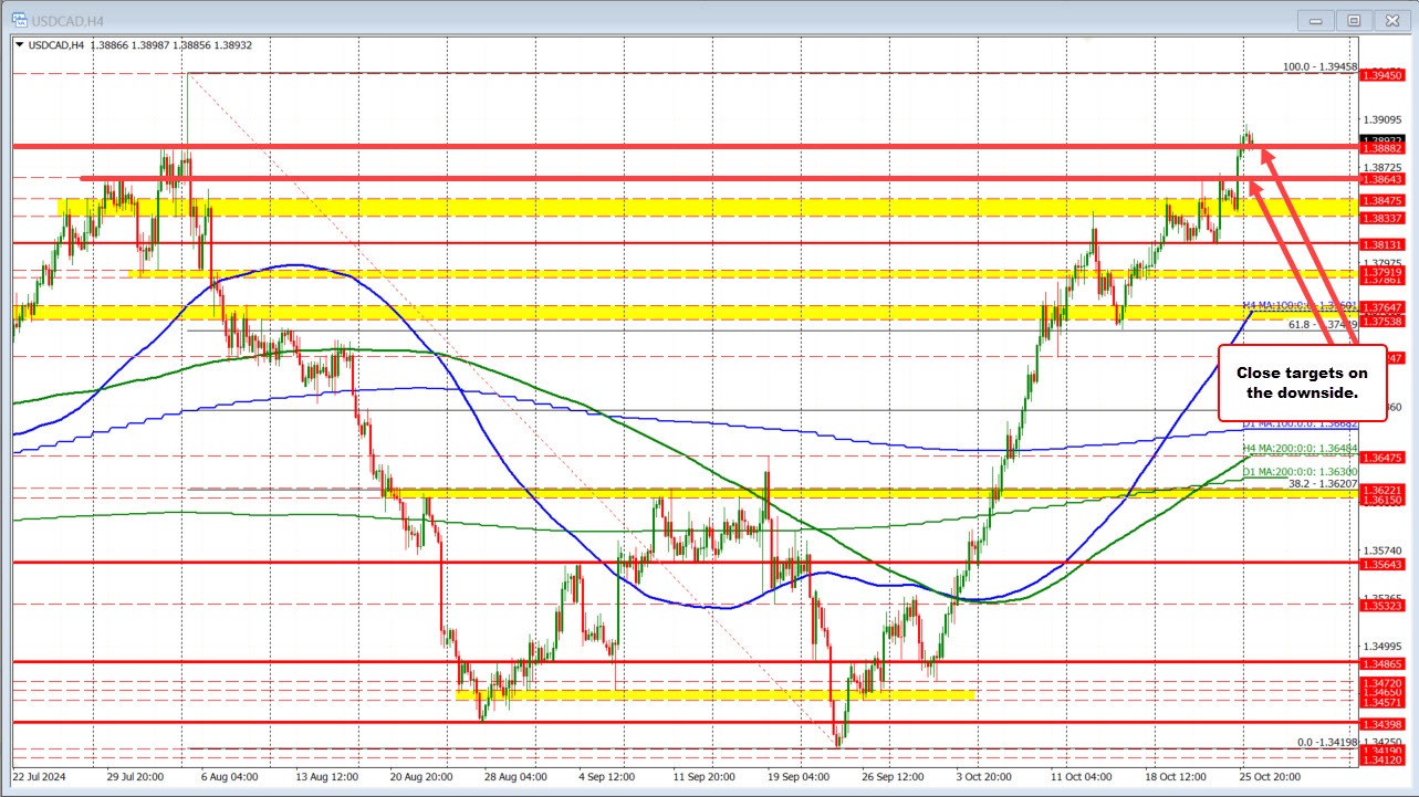 USDCAD