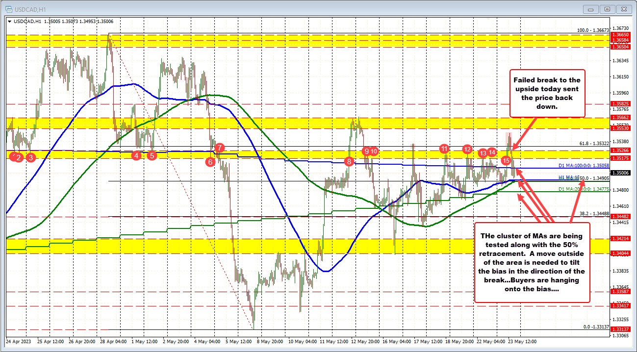 USDCAD