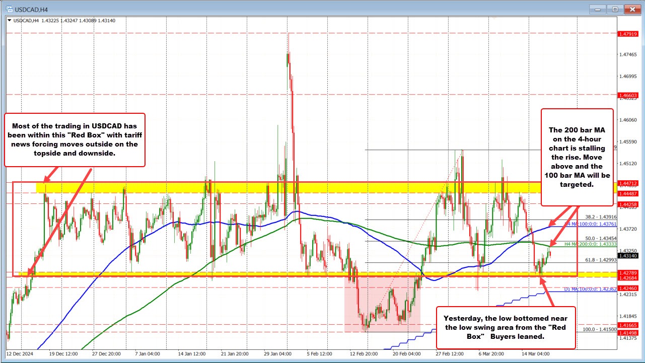 USDCAD
