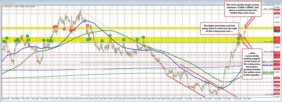 USDCAD