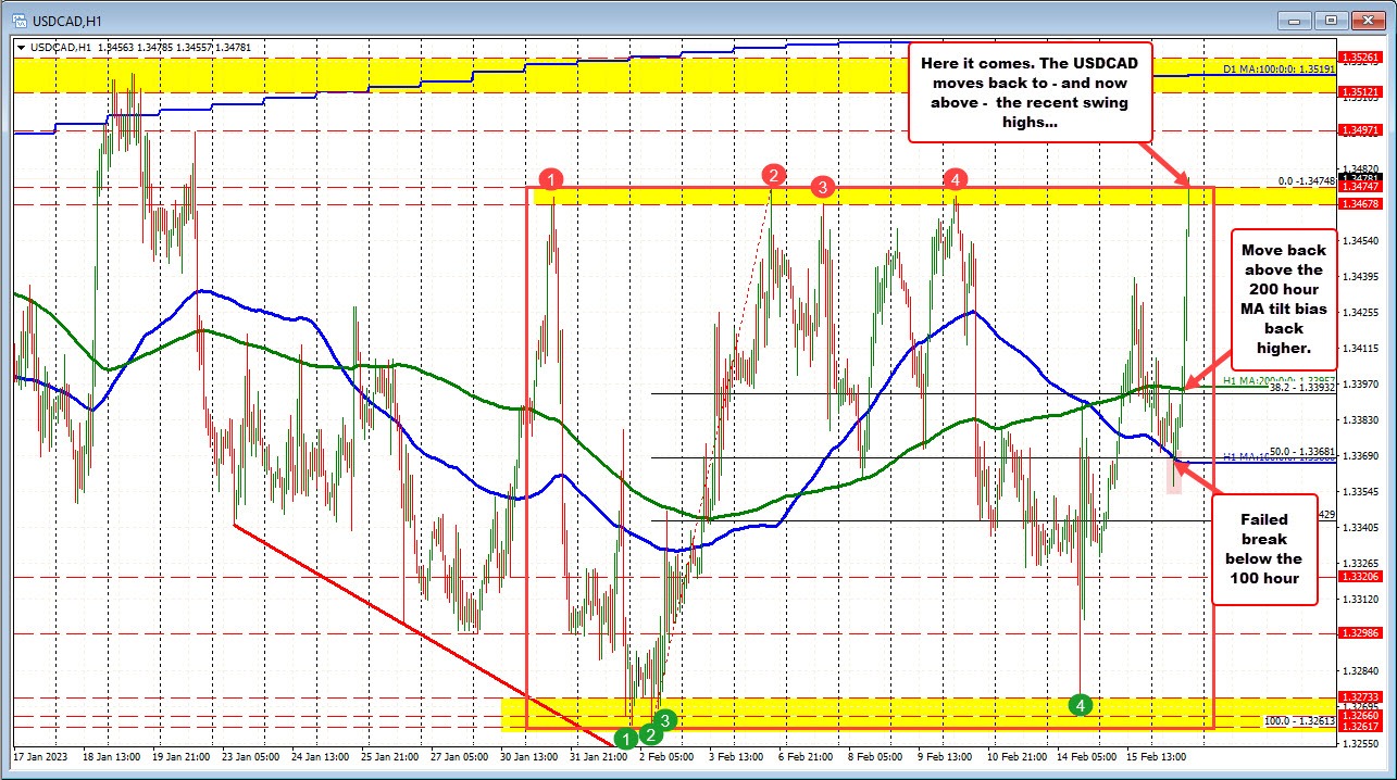 USDCAD