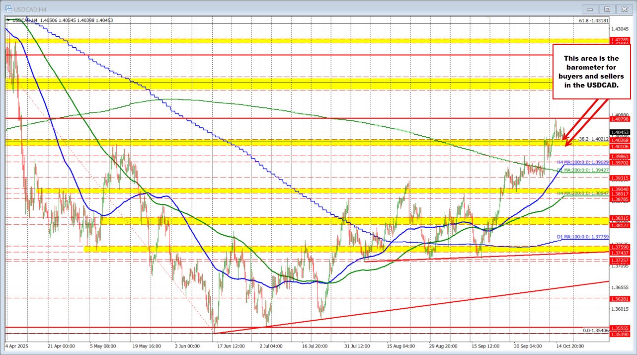 USDCAD