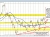 USDCAD