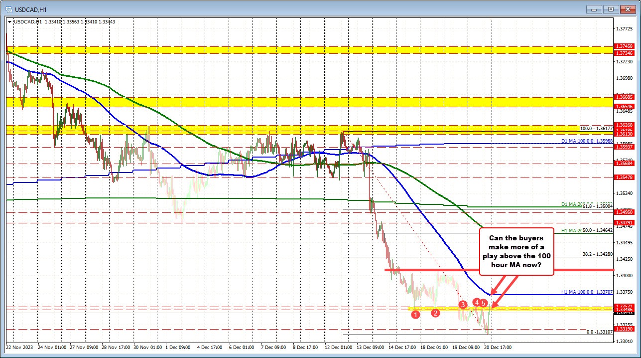 USDCAD