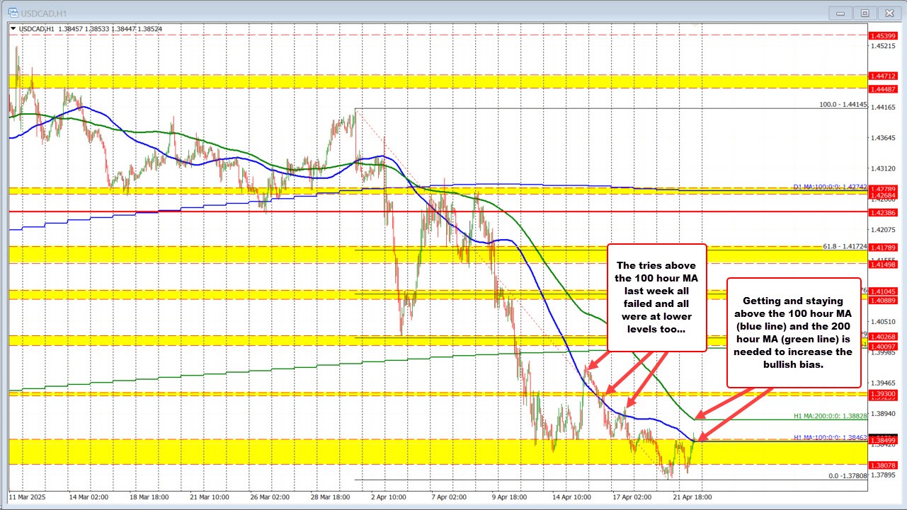 USDCAD
