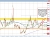 USDCAD