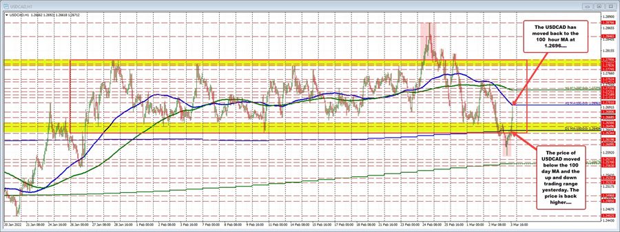 USDCAD