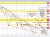 USDCAD