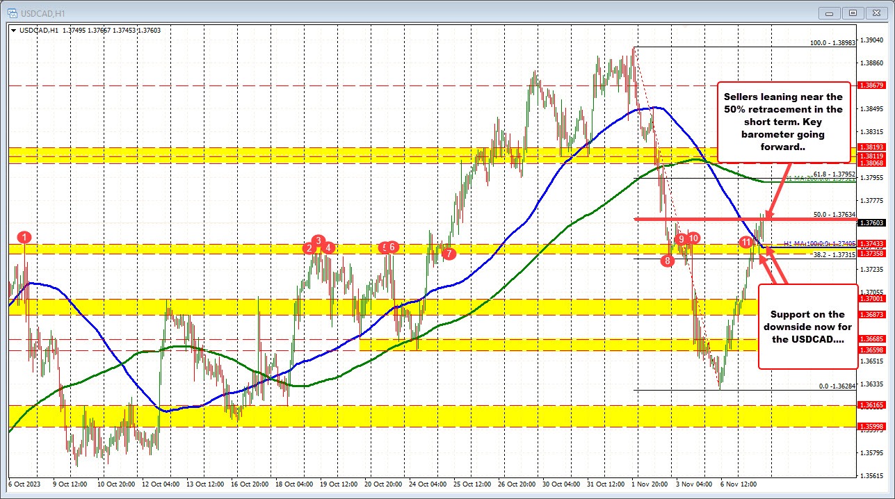 USDCAD