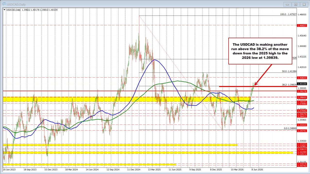 USDCAD