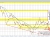 USDCAD