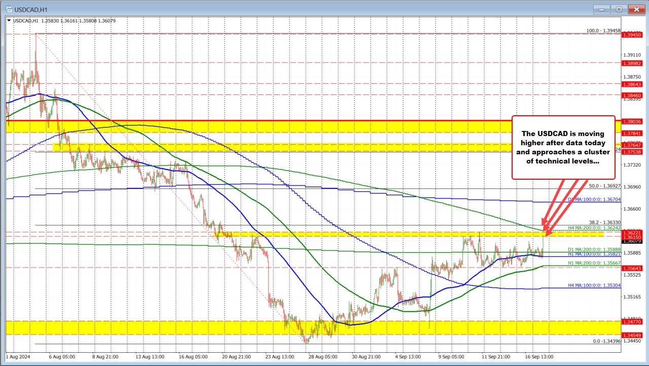 USDCAD