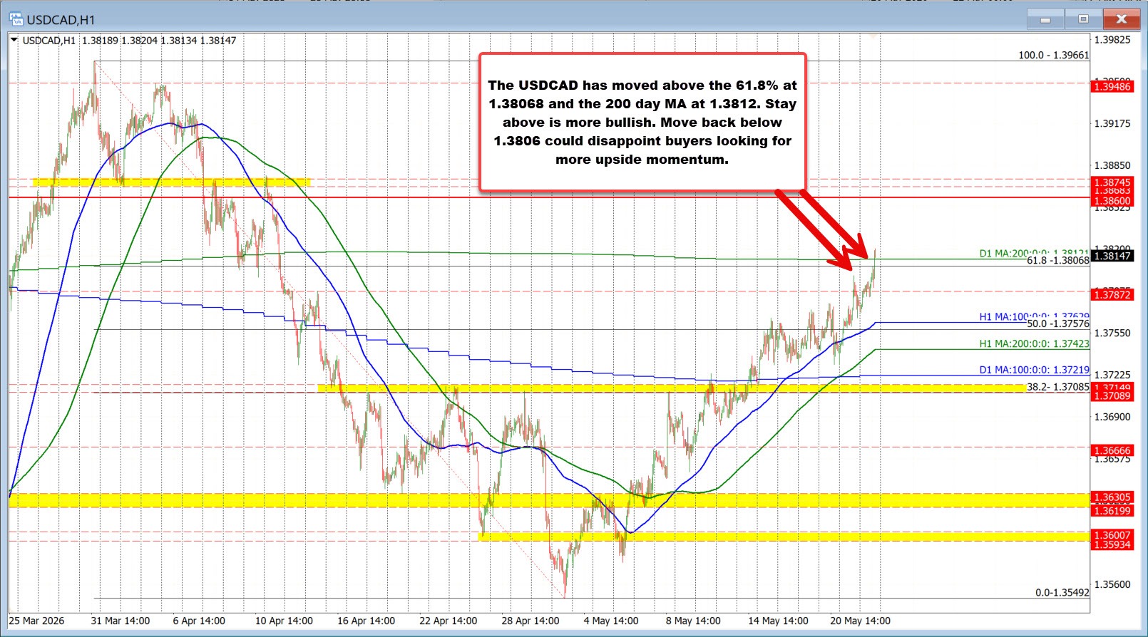 USDCAD
