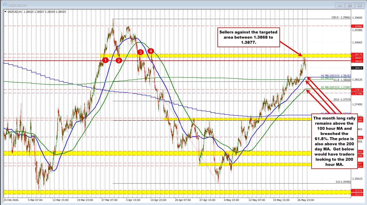 USDCAD