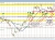 USDCAD