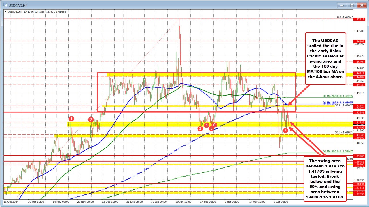 USDCAD