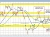 USDCAD