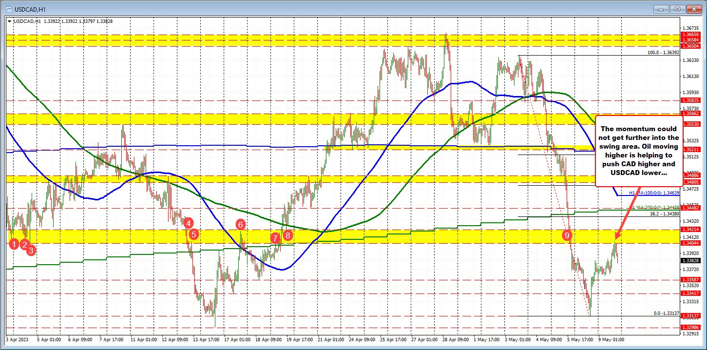 USDCAD