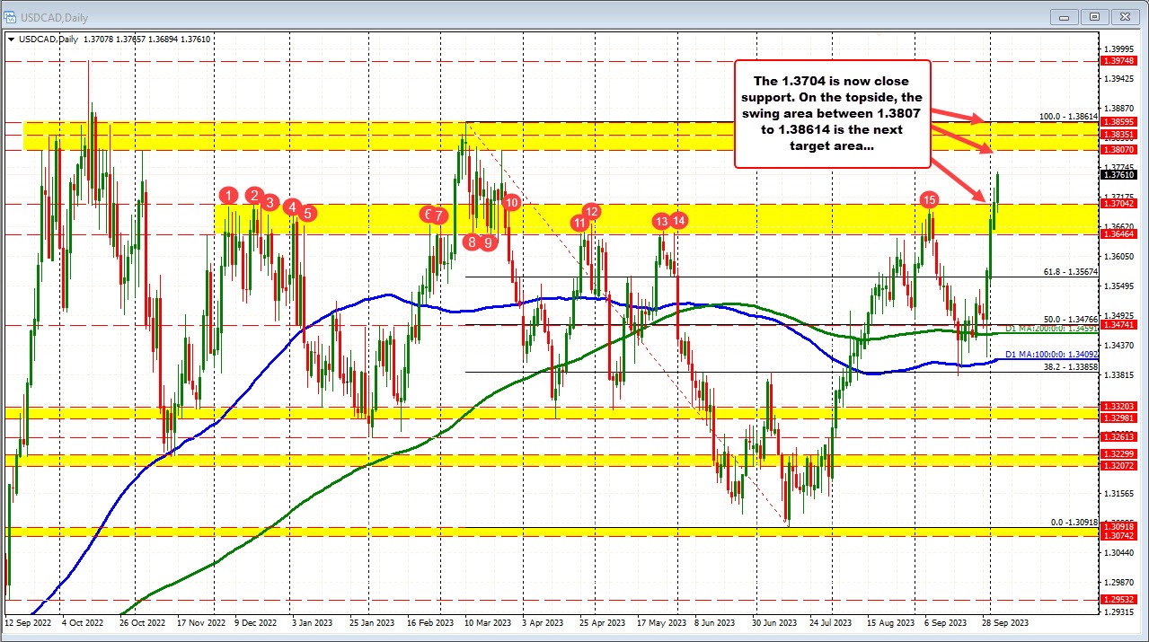 USDCAD