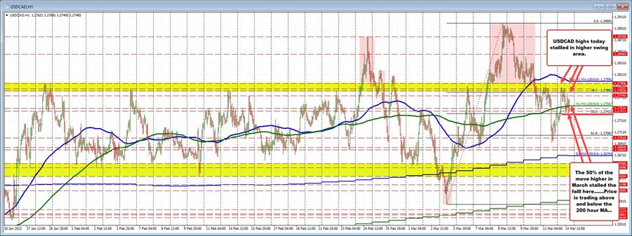 USDCAD