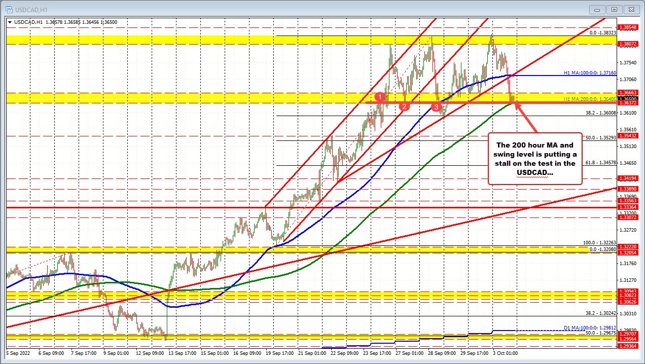 USDCAD