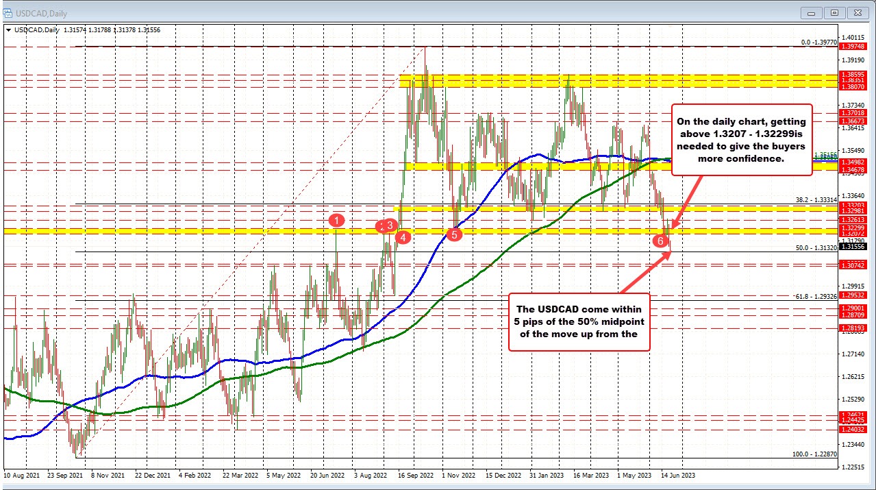 USDCAD