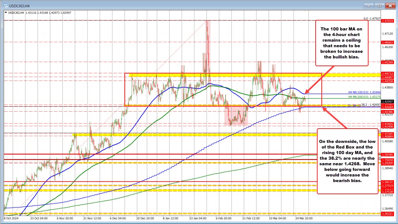 USDCAD