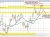 USDCAD