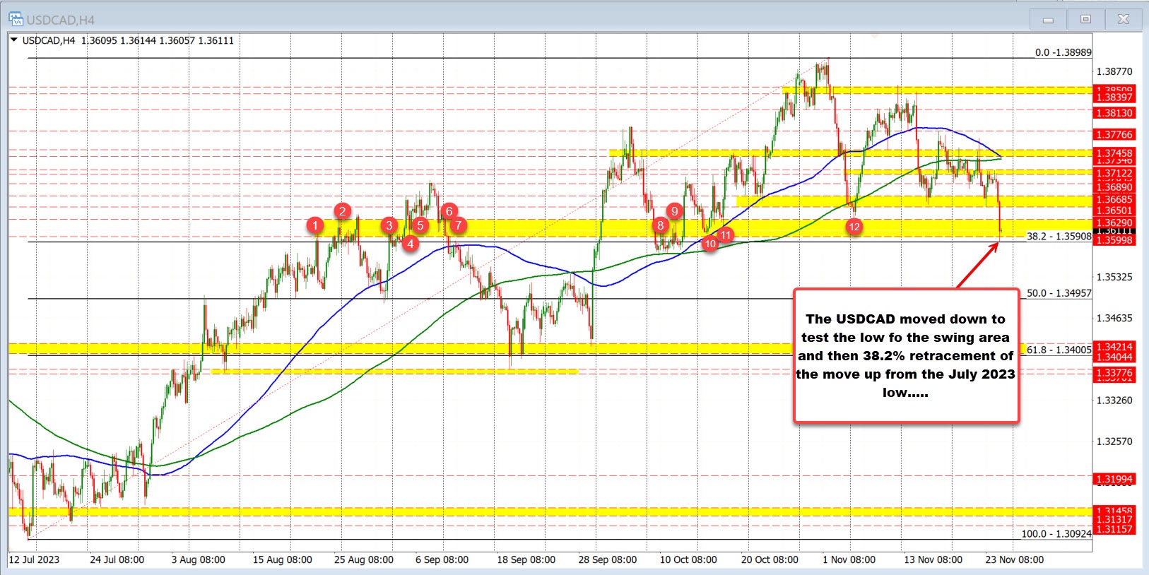 USDCAD