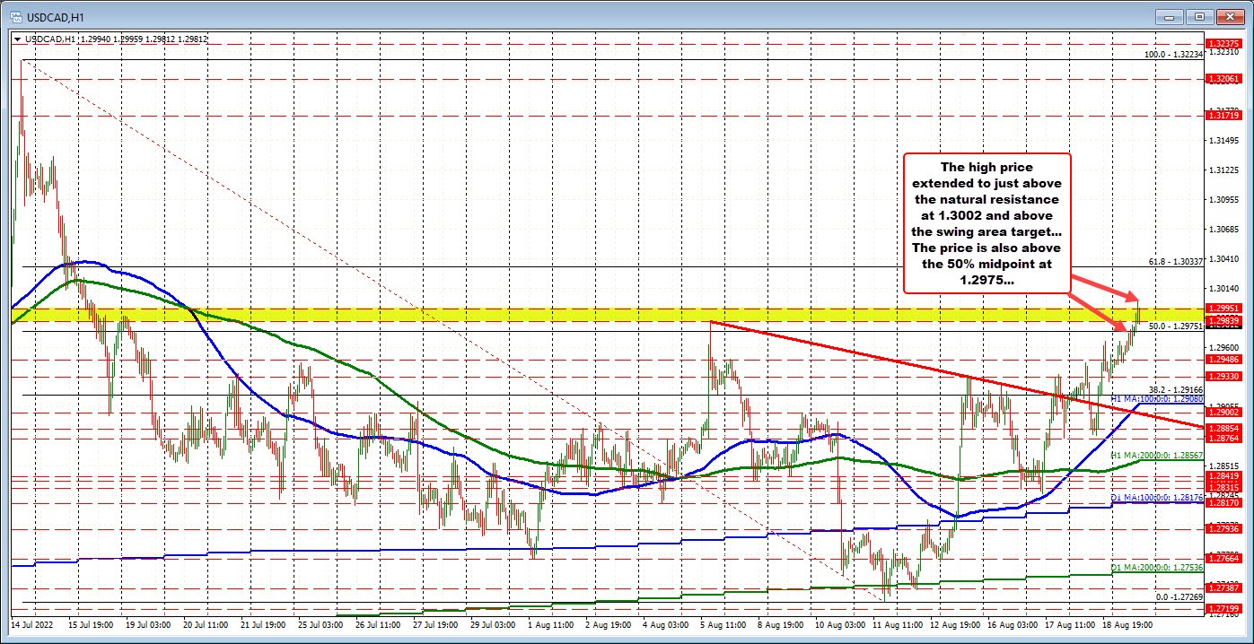 USDCAD