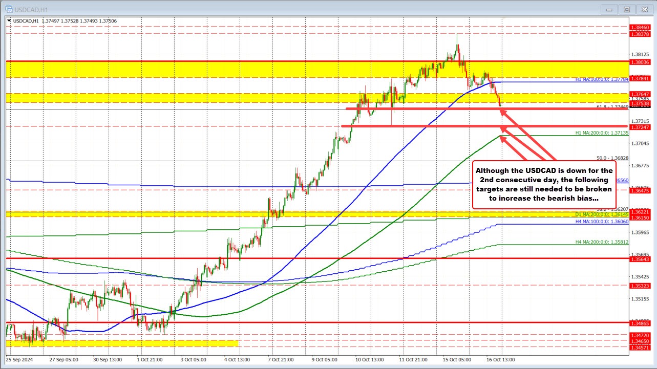 USDCAD