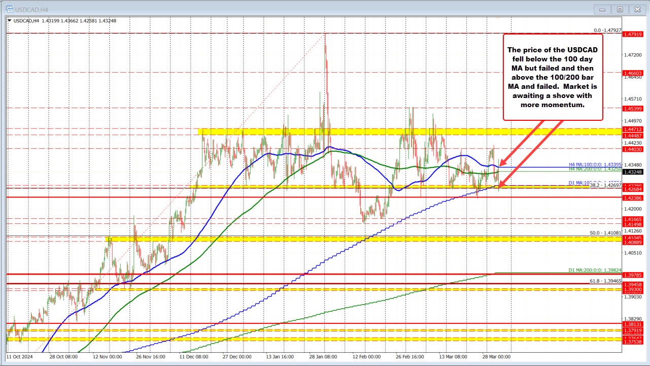 USDCAD