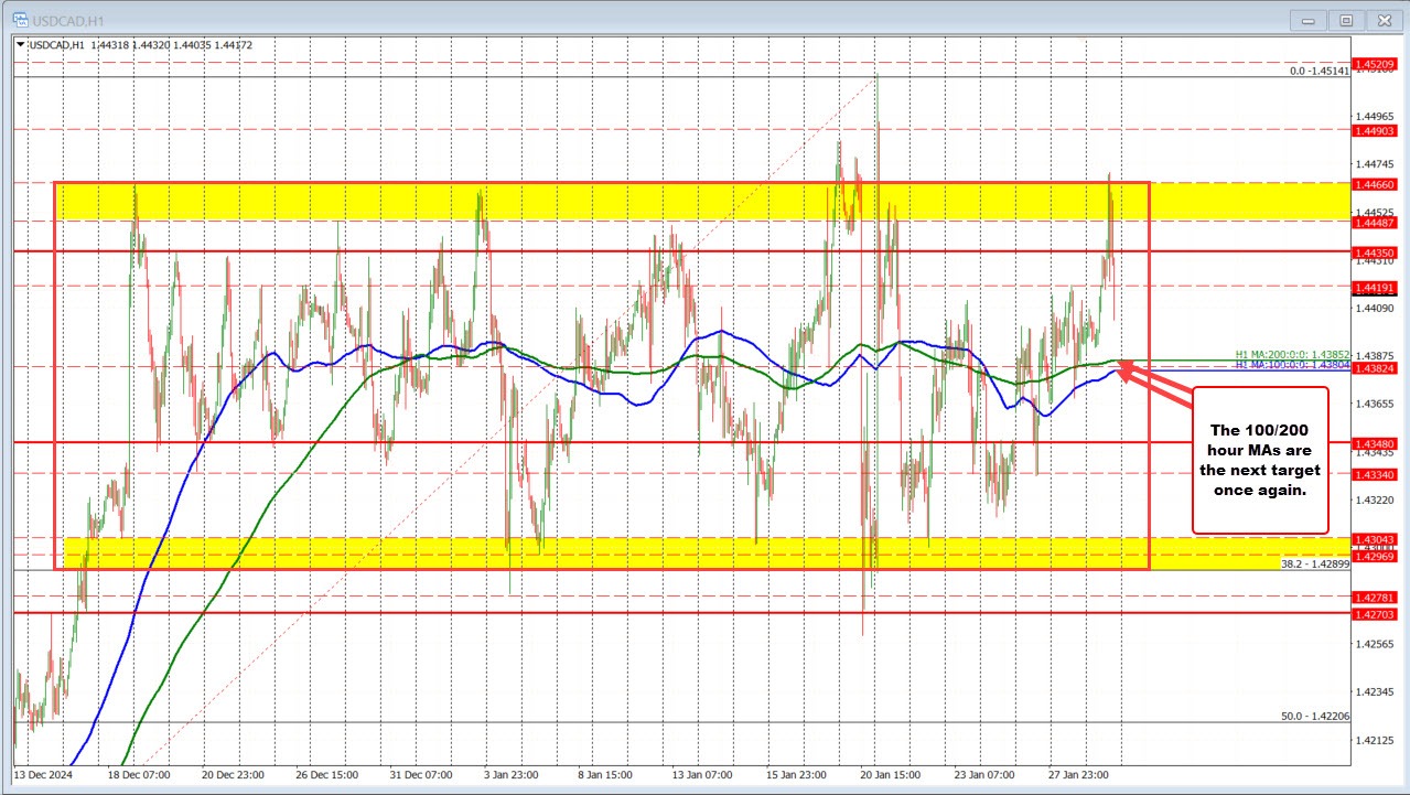 USDCAD