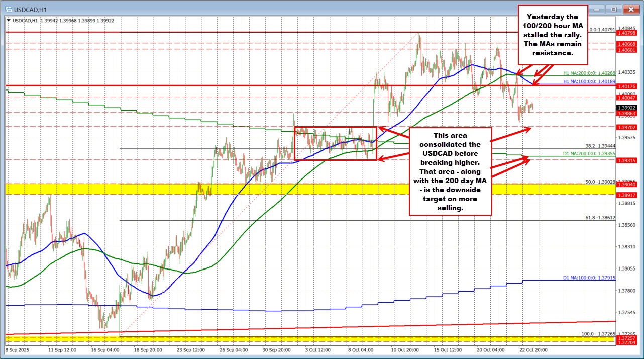USDCAD