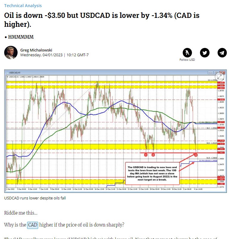 USDCAD